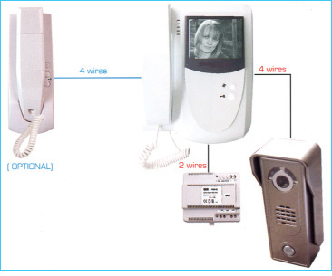 CCL-V1